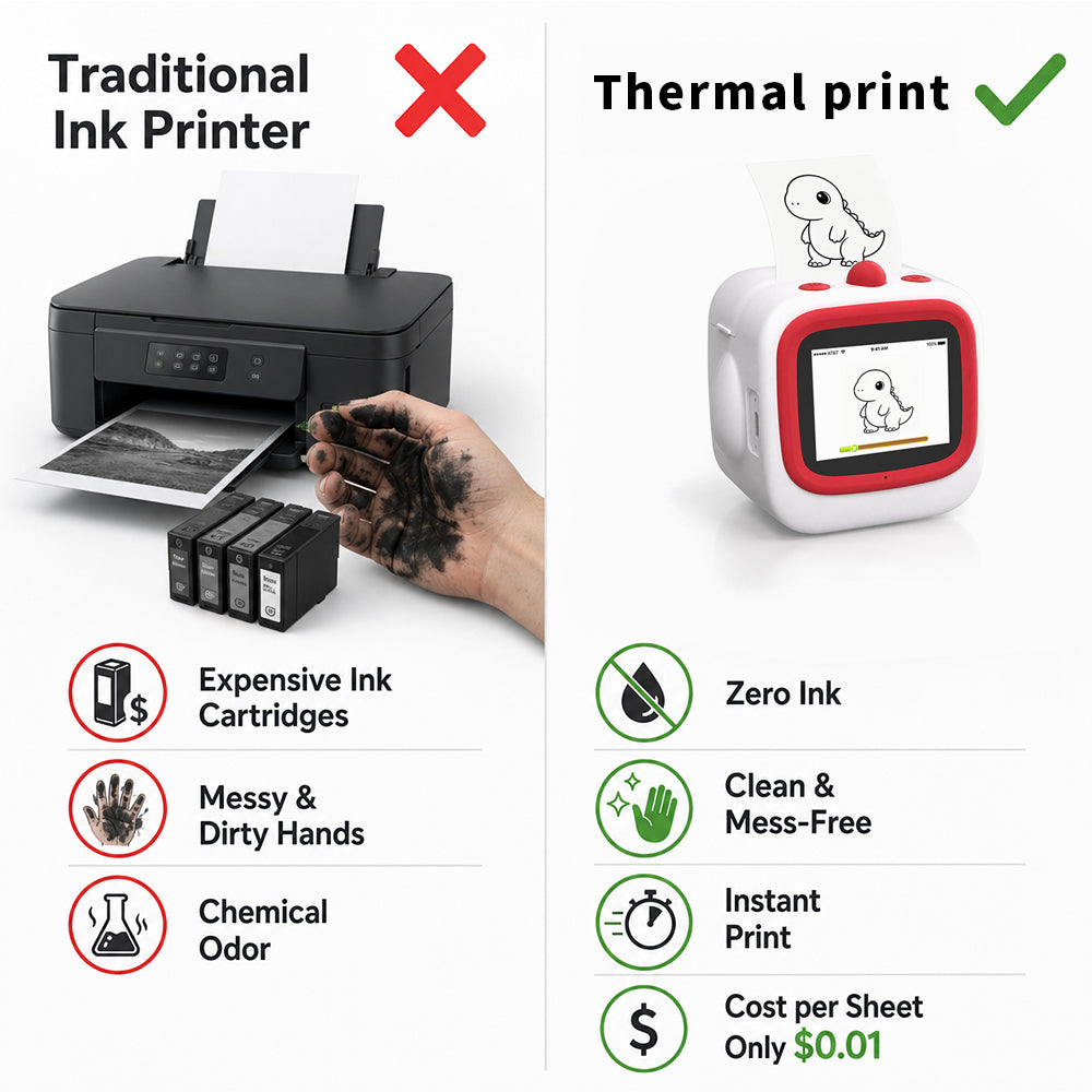 AI Kids Portable Printer – 2.4" Screen, Educational Creative Gift